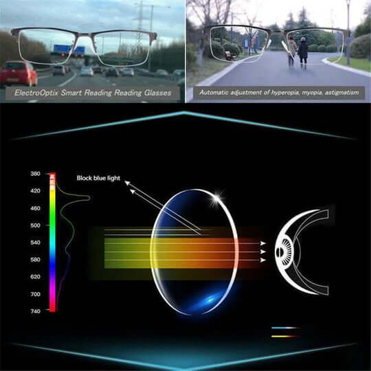 Lunettes de Lecture Progressives Multifocales | Filtre Lumière Bleue Fatigue Oculaire